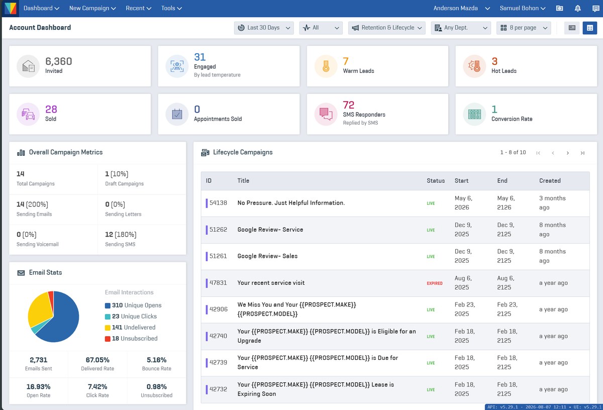 Account dashboard — invited, engaged, and leads by temperature, with email performance beside them