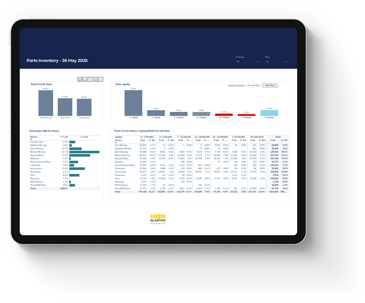 Dashboard Screen